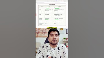 Array vs Arraylist | Java Interview Questions