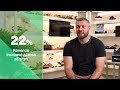 How Global Footcare Grew Revenue by 22%