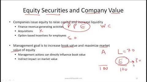 CFA Level I Overview of Equity Video Lecture by Mr  Arif Irfanullah Part 2