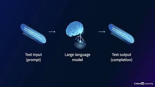 What Are Large Language Models (LLMs)? Explained Simply screenshot 3