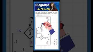 FLOWCHART EXERCISE #flowcharts FLOWCHART EXERCISE #flowcharts