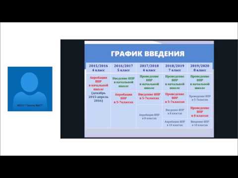 Особенности проведения Всероссийских проверочных работ в 4,5 и 11 классах.