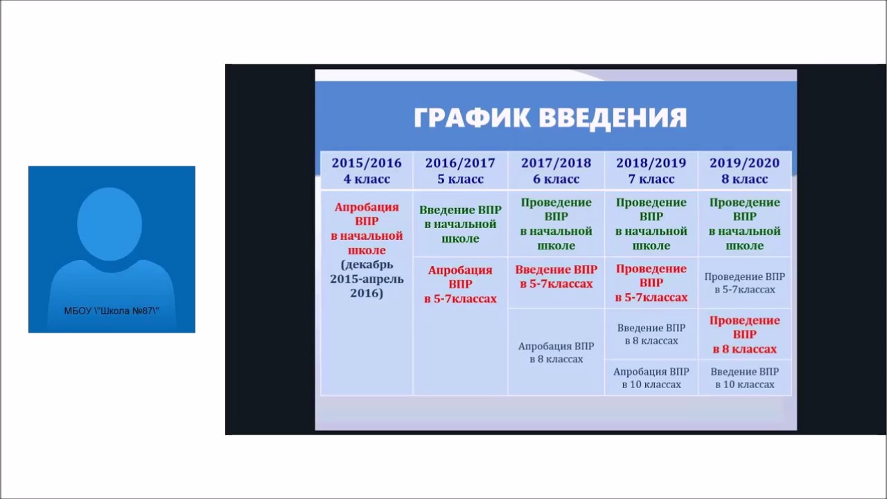 Захарьина впр 7 класс русский. Обязательные ВПР В 8 классе. График ВПР надпись. Союзы ВПР 7 класс.