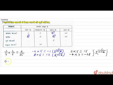 वीडियो: क्या नई सरणीसूची रिक्त है?