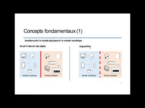 internet des objets (IoT) (Darija)