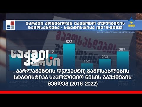 პარლამენტის დ(ეფექტი) გამოსახლების სტატისტიკა საპოლიციო წესის გაუქმების შემდეგ (2016-2022)