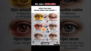 Eye Signs You Should Never Ignore 👁️ #shorts#viral