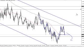 EUR/USD Technical Analysis for November 11, 2019 by FXEmpire