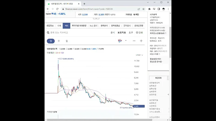 168330내츄럴엔도텍 주가 전망 및 차트 분석