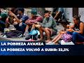 ⚠️ ¡ALARMANTE! LA POBREZA SUBIÓ AL 32% Y LA INDIGENCIA ESTÁ EN EL 7,5%