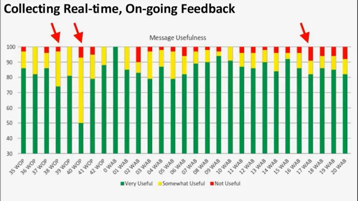 E4C Webinars l Spring 2016 Mobile Data Collection Webinar Series: VOTO Mobile