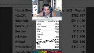 Tyler1 REACTS to LEAKED streamers Income Profile