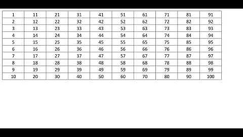 Cara mencari bilangan prima