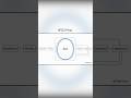 What is STLC? Explained with a Login Feature Example #sdlc #question