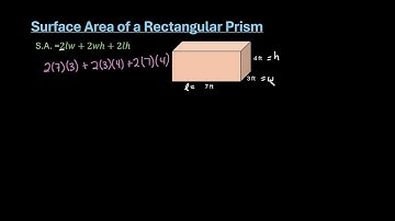 Surface Area of a Rectangular Prism