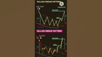 falling wedge pattern #banknifty & nifty #chartpatterns