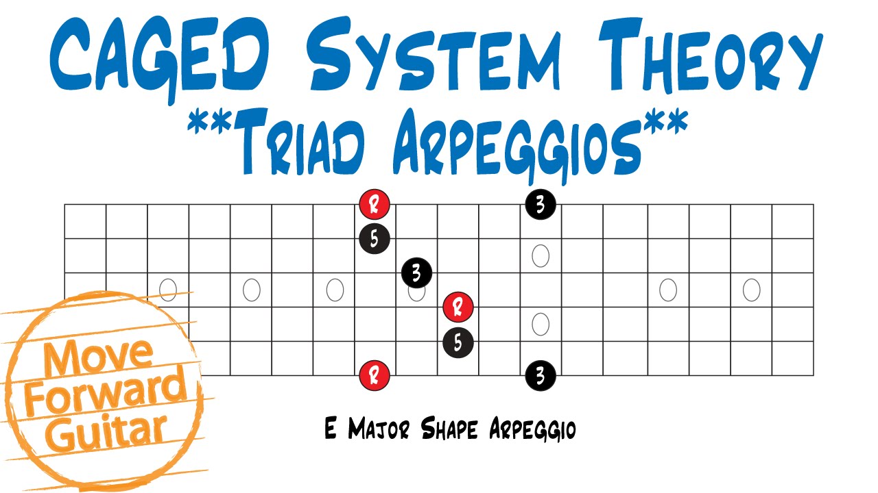 42+ Caged System Guitar Pdf PNG