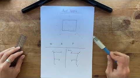 Transformation Geometry Lesson 1: Axial and Central Symmetry
