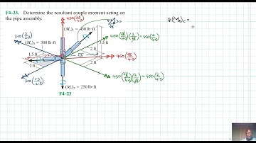 F4–23 Force System Resultants (Chapter 4: Hibbeler Statics) Benam Academy