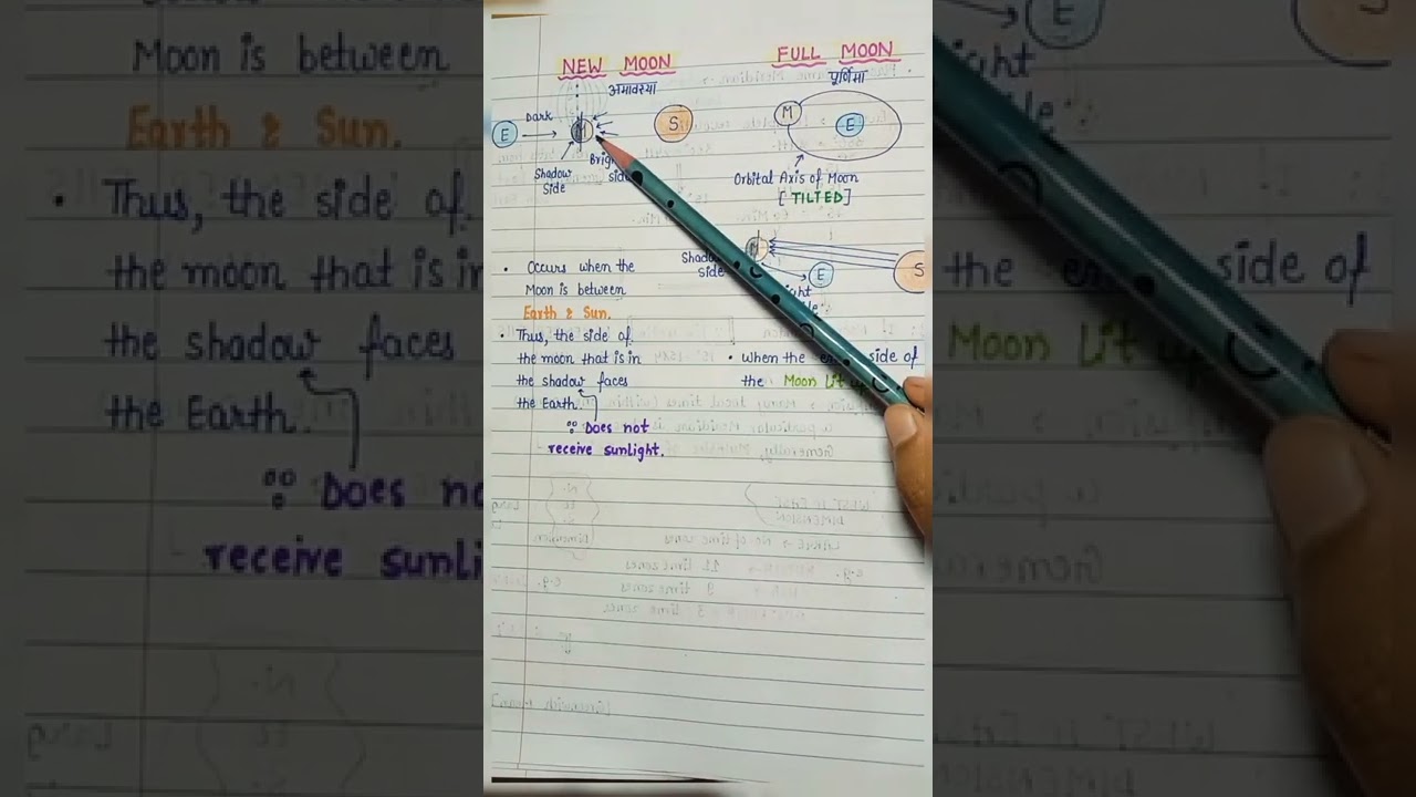 New Moon & Full Moon || World Geography || Handwritten Notes || An Aspirant !
