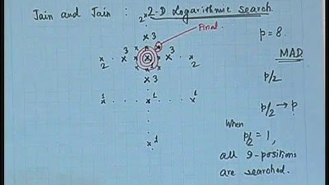 Lecture - 25 Fast Motion Estimation Techniques