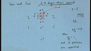 Lecture - 25 Fast Motion Estimation Techniques