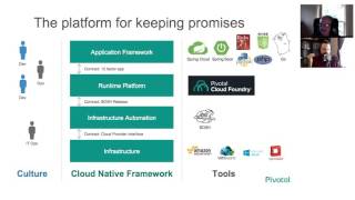 TNS Tutorials: Pivotal Cloud Foundry Walk-Through Part 1 - Introduction