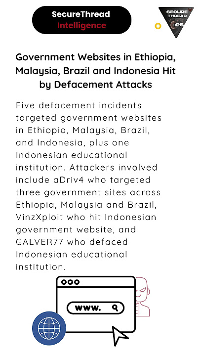 Multiple Government Websites in Ethiopia, Malaysia, Brazil and Indonesia Hit by Defacement Attacks