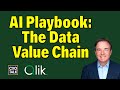 What are the ai and data value chains  cxotalk