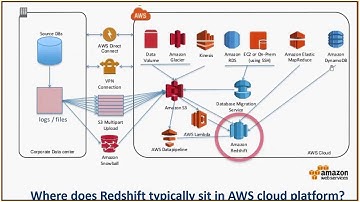 AWS Redshift Query Tuning and Performance Optimization