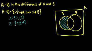 [Discrete Mathematics] Set Operations