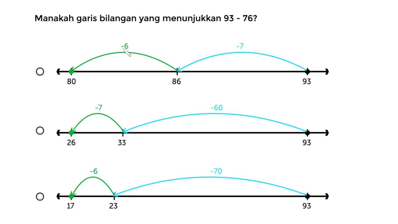 Penjumlahan Dan Pengurangan Dengan Menggunakan Garis Bilangan