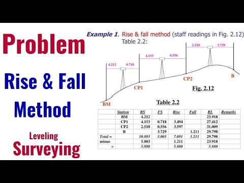 Rise And Fall Method In Levelling Surveying Of Rise And Fall Method Youtube