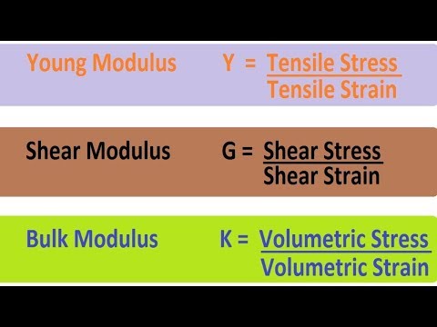 Video: Skillnaden Mellan Bulk Modulus Och Young Modulus