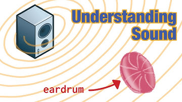 Understanding Sound Waves - PHET Simulator