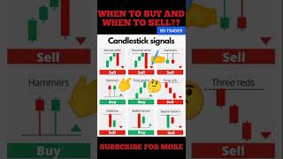 Candlestick Signal You Must Know shorts short stockmarket trading forex quotex