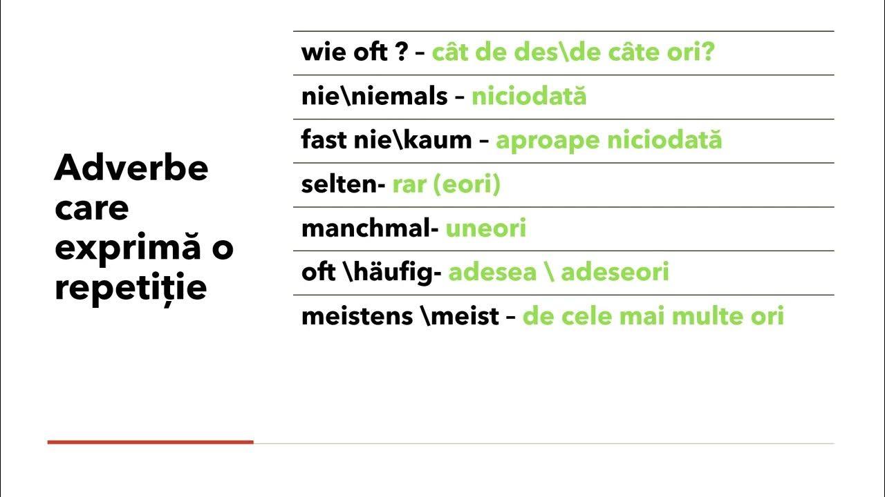 CUM FOLOSIM IN PROPOZIE ADVERBUL\ Adverbe de Mod,Timp,Loc\Printre cele