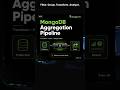 Use MongoDB Aggregation instead of random query #database #fyp