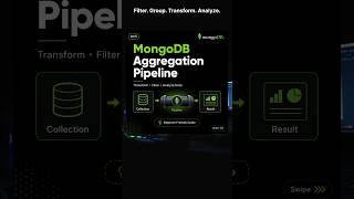 Use MongoDB Aggregation instead of random query #database #fyp