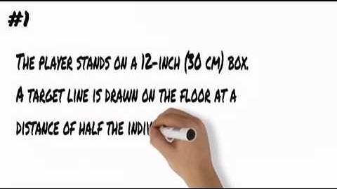 A Quick Guide to the Landing Error Scoring System (LESS)