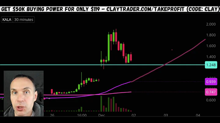 Top 10 Stocks For December 02, 2025 ( $BYND, $QTTB, $DRCT, $MSTU, $NVDA, and more! )