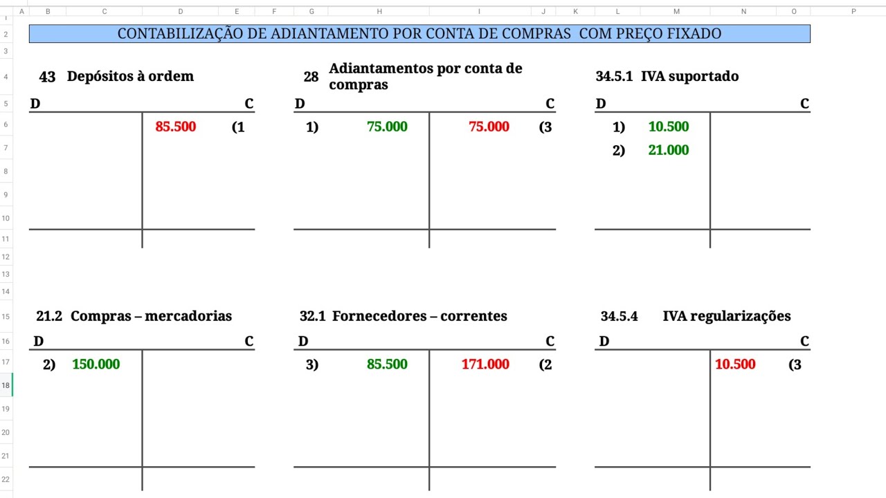 CONTABILIZAÇÃO DE ADIANTAMENTO COM PREÇO FIXADO + IVA