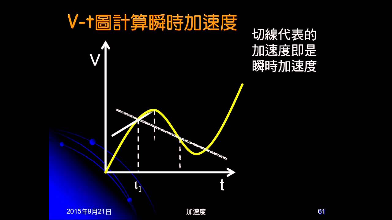 104學年國三理化_直線運動38：V t圖比較加速度；計算平均加速度、瞬時加速度、位移；練習14 - YouTube