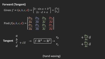 Automatic Differentiation Explained with Example