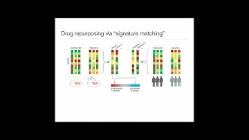Imputing New LINCS L1000 Drug Signatures