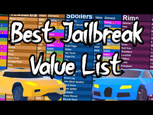 Jailbreak Delorean on X: Hello I made a Demand Tier list for Jailbreak,  make sure to give any feedback and feel free to use it as a guide on what  items you