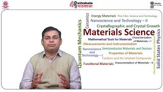 Materials Science P03 M-5.6 Principles and Instrumentation: Auger Electron Spectroscopy (AES)