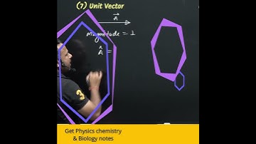 Unit Vector | Vector Addition and Subtraction | class 11 Physics #cbse #umeshrajoria  #shorts