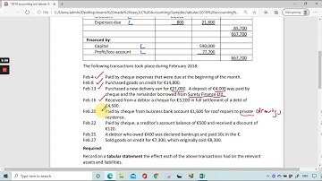 2018 ordinary tabular statement