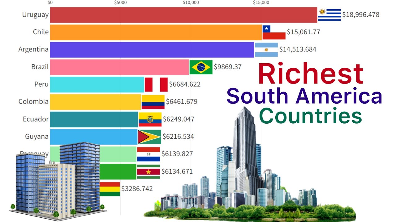 Richest South America Countries 1961 2024 YouTube richest-south-america-countries-1961-2024-youtube
